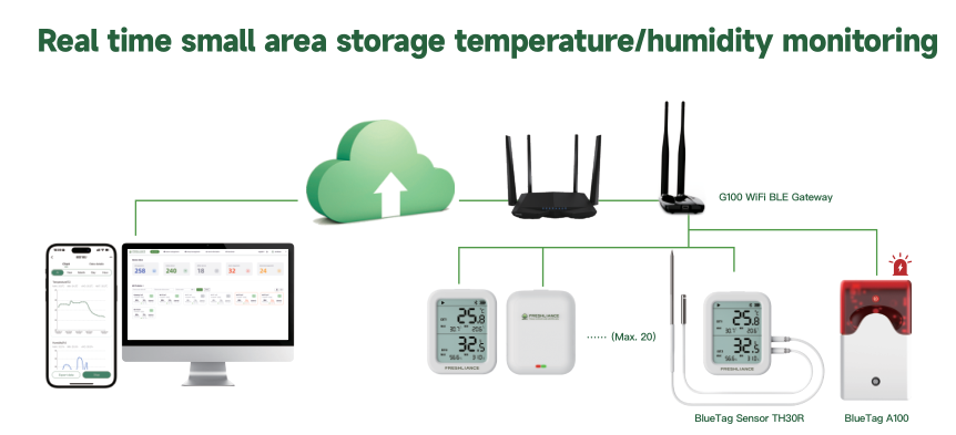 real-time-temperature-monitoring-solutions-for-tobacco-leaf-storage2.png