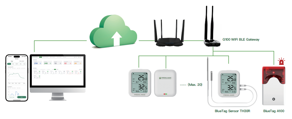 real-time-temperature-recorder-smart-temperature-guardian2.png