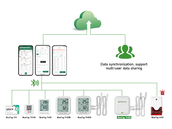 جهاز تسجيل بيانات درجة الحرارة والرطوبة بتقنية البلوتوث BlueTag TH10R