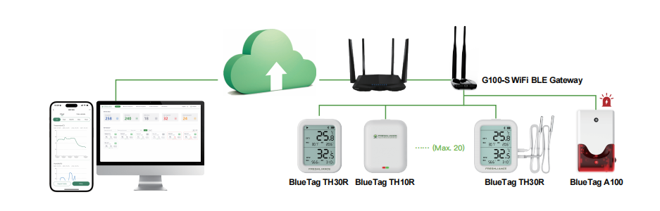 real-time-temperature-and-humidity-monitoring-solution-for-dairy-farms2.png