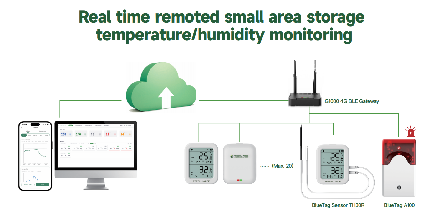 temperature-and-humidity-monitoring-in-seed-storage2.png